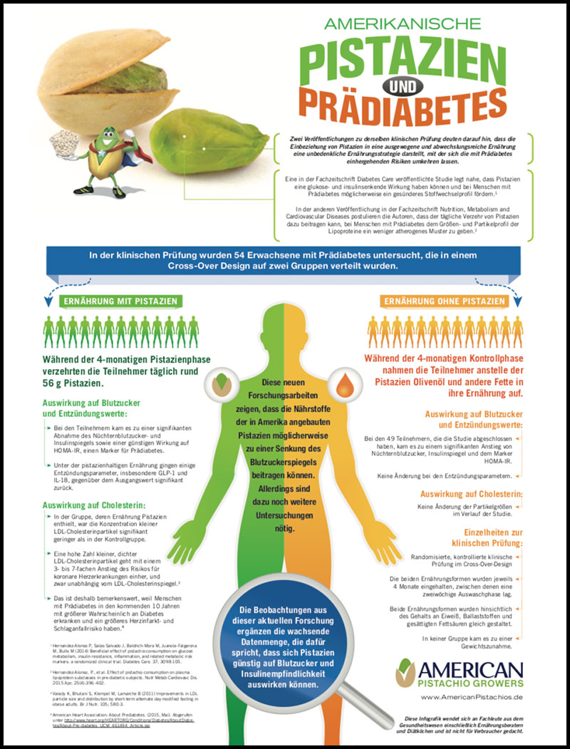 American Pistachios and Diabetes